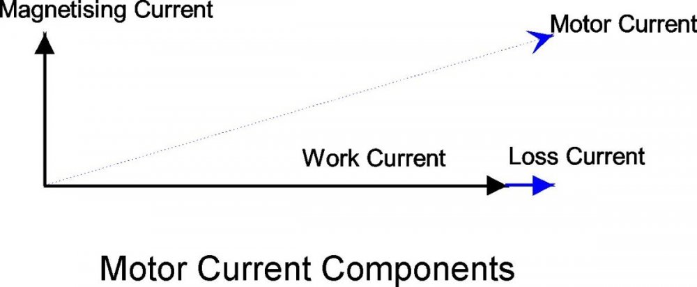 Motor Current Components.jpg