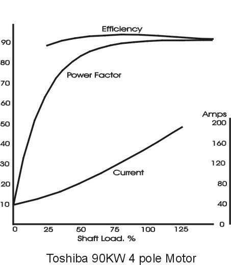 Toshiba 90KW 4P Motor.jpg